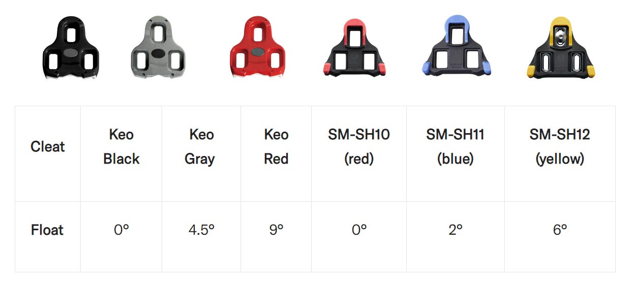 Shimano delta cleats outlet