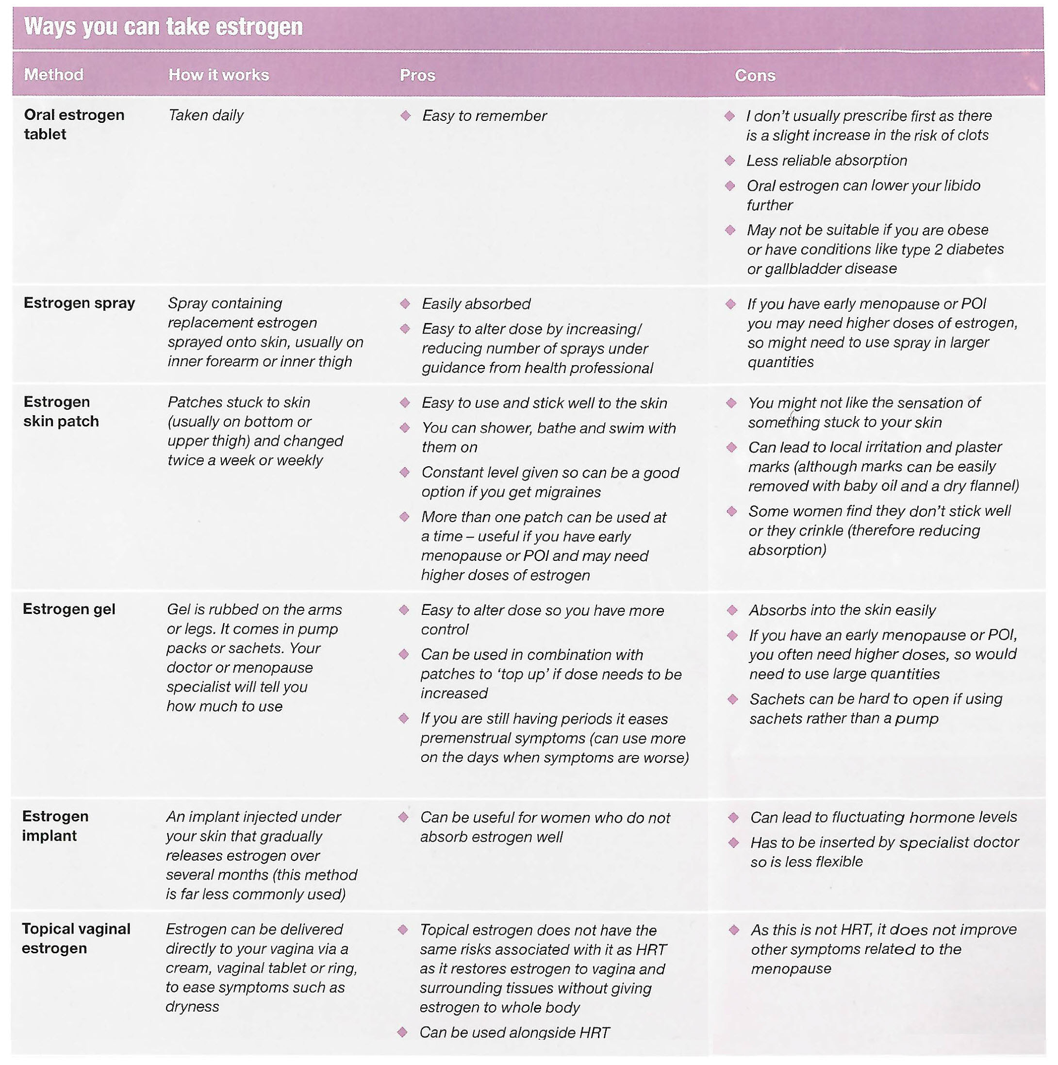 The Basics of Hormone Replacement Therapy (HRT)