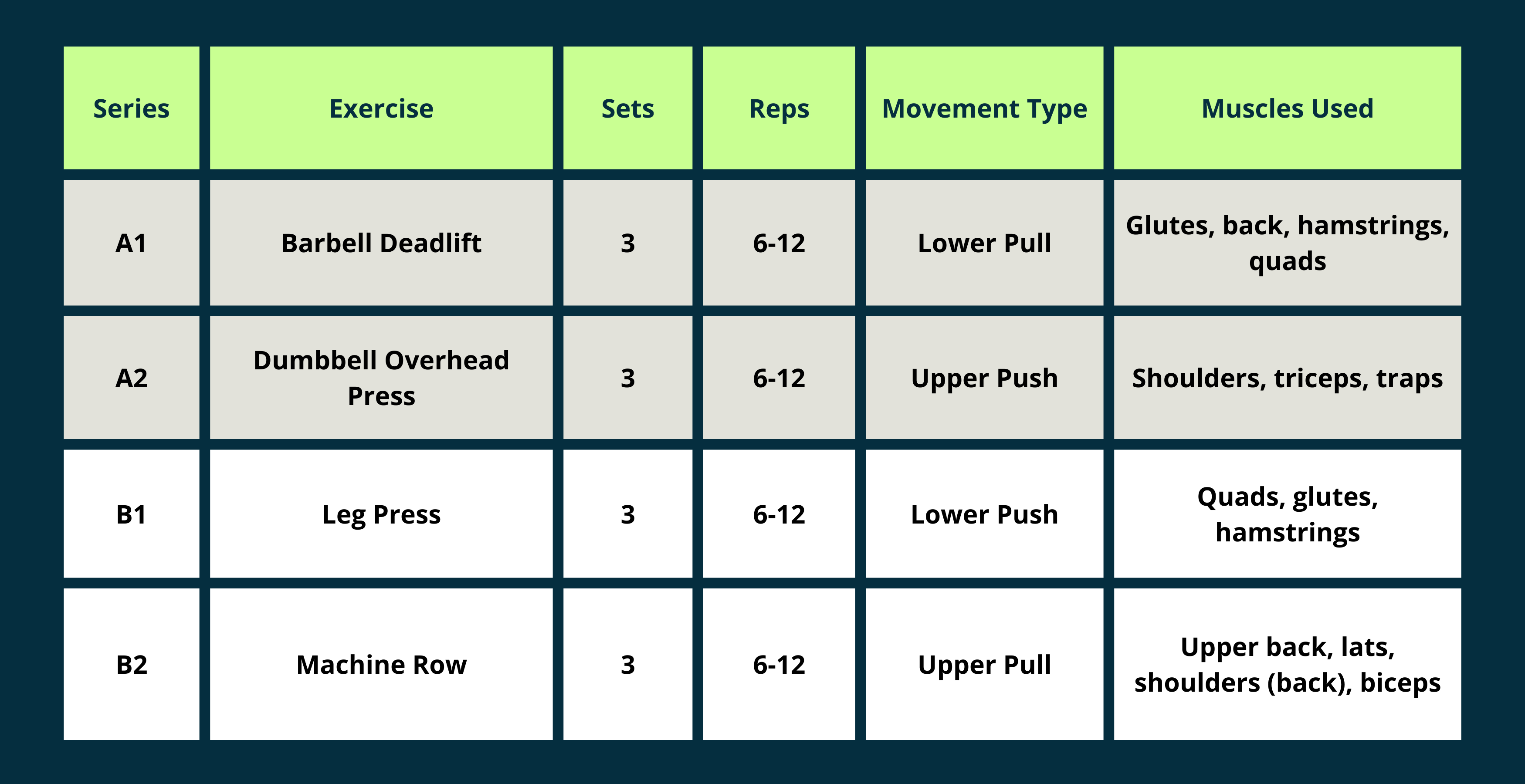 Workout categories new arrivals