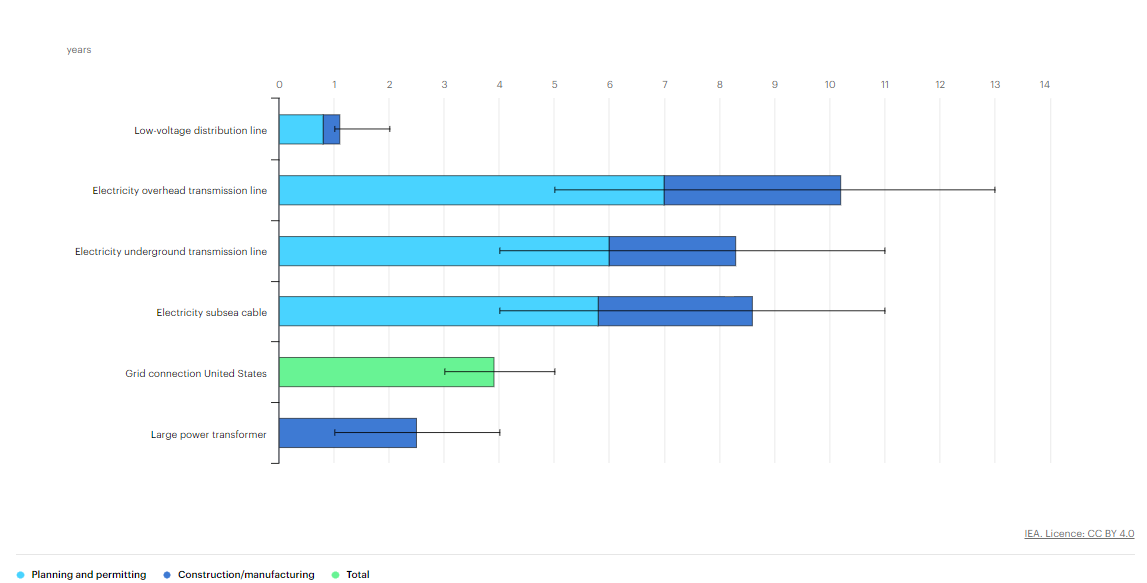 Grid Upgrade Part 2 what lies ahead by Julien Jomaux