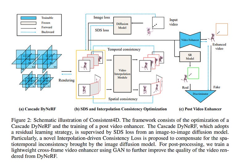 Top Important Computer Vision Papers for the Week from 06/11 to 12/11