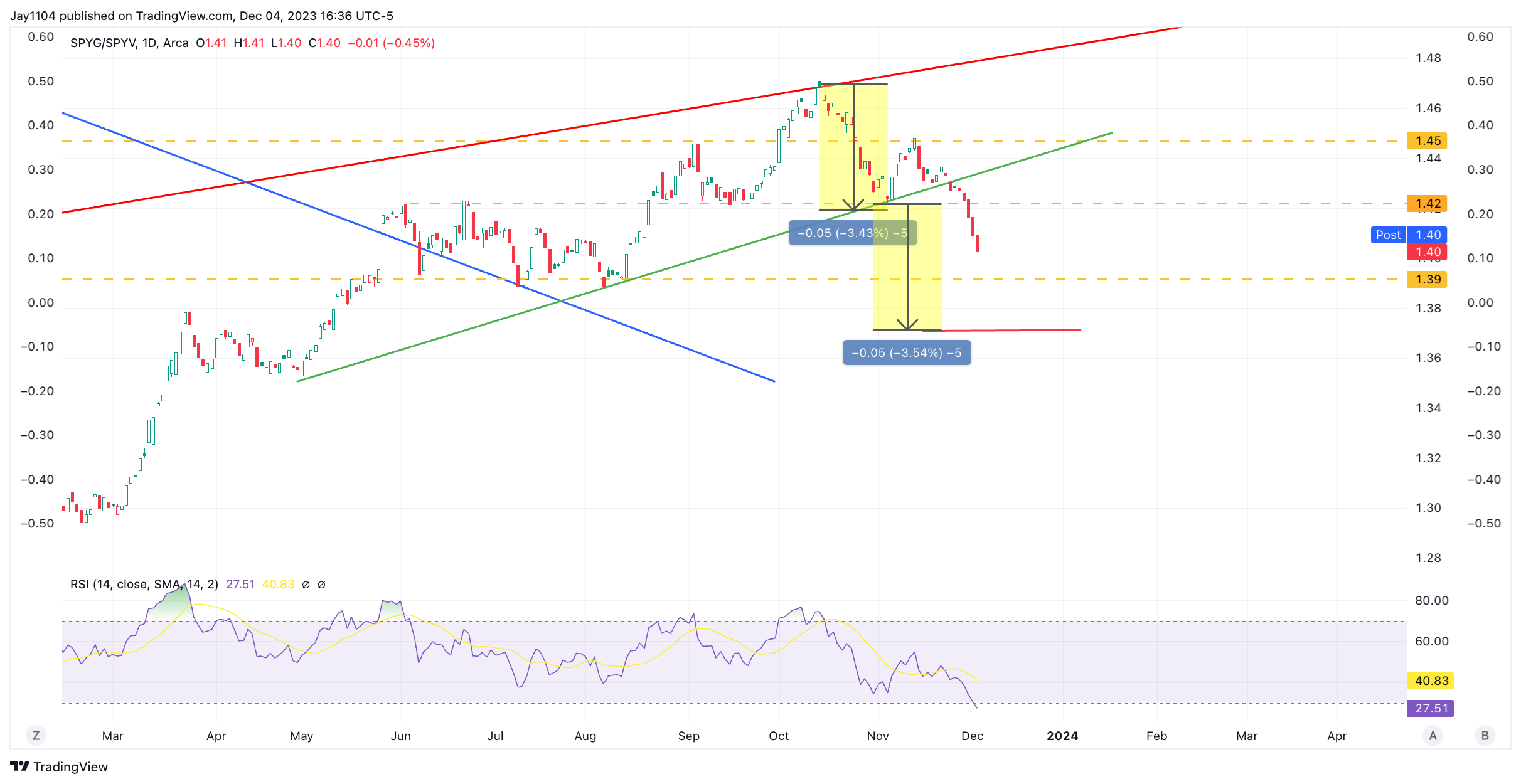 From Growth TO Value - by Michael J. Kramer