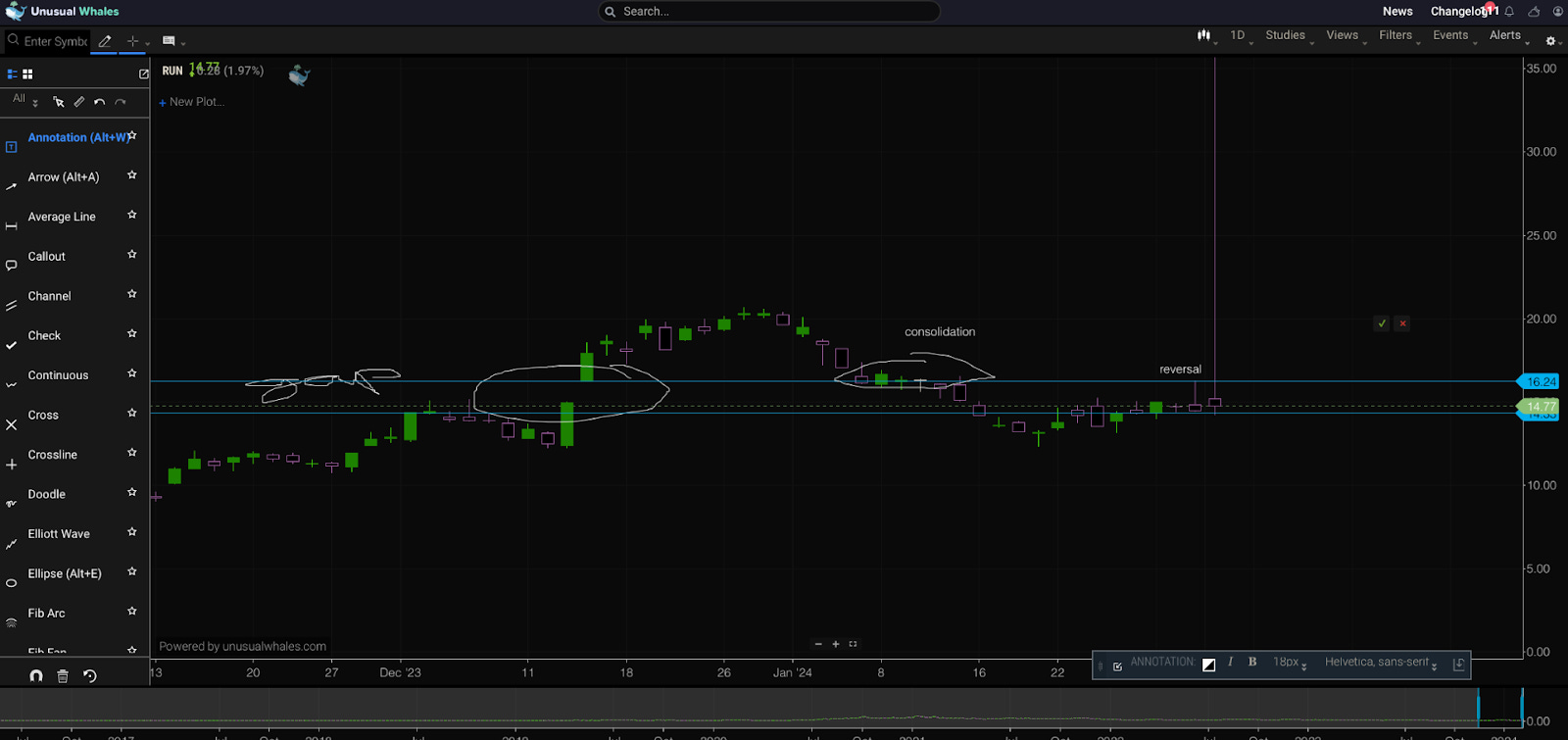 Option Split What happens to options during a stock split?