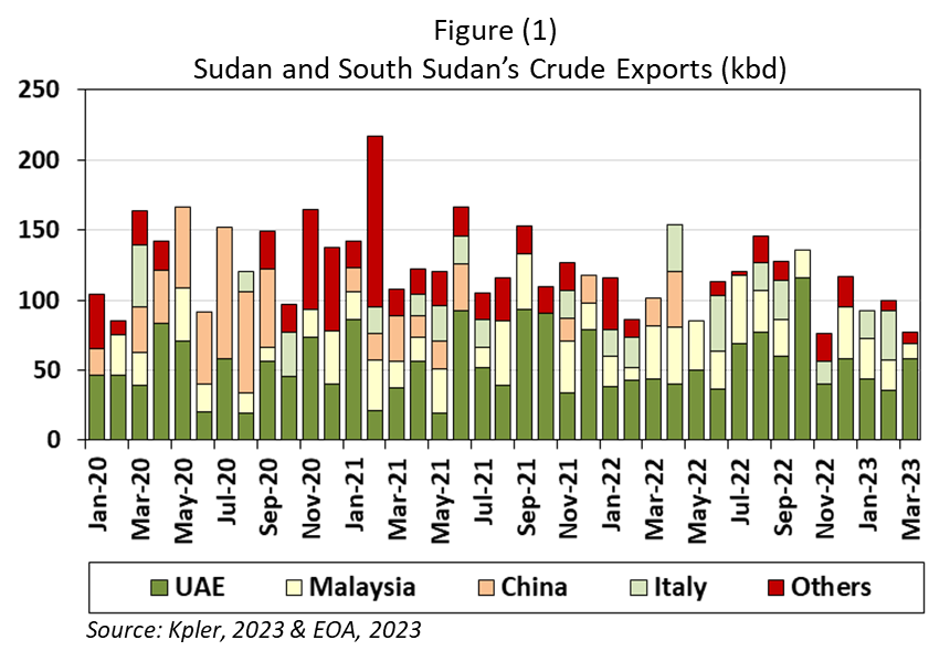 Sudan Update What If Oil Exports from Port Sudan Are Halted?