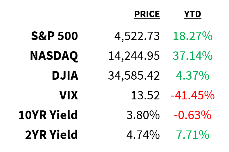 Nasdaq 100 previsioni clearance oggi