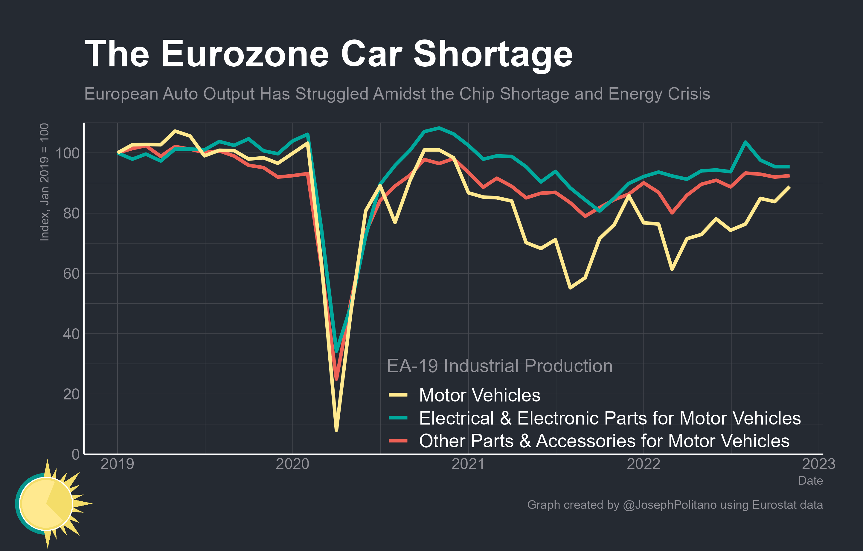 A Global Perspective on the Car Shortage