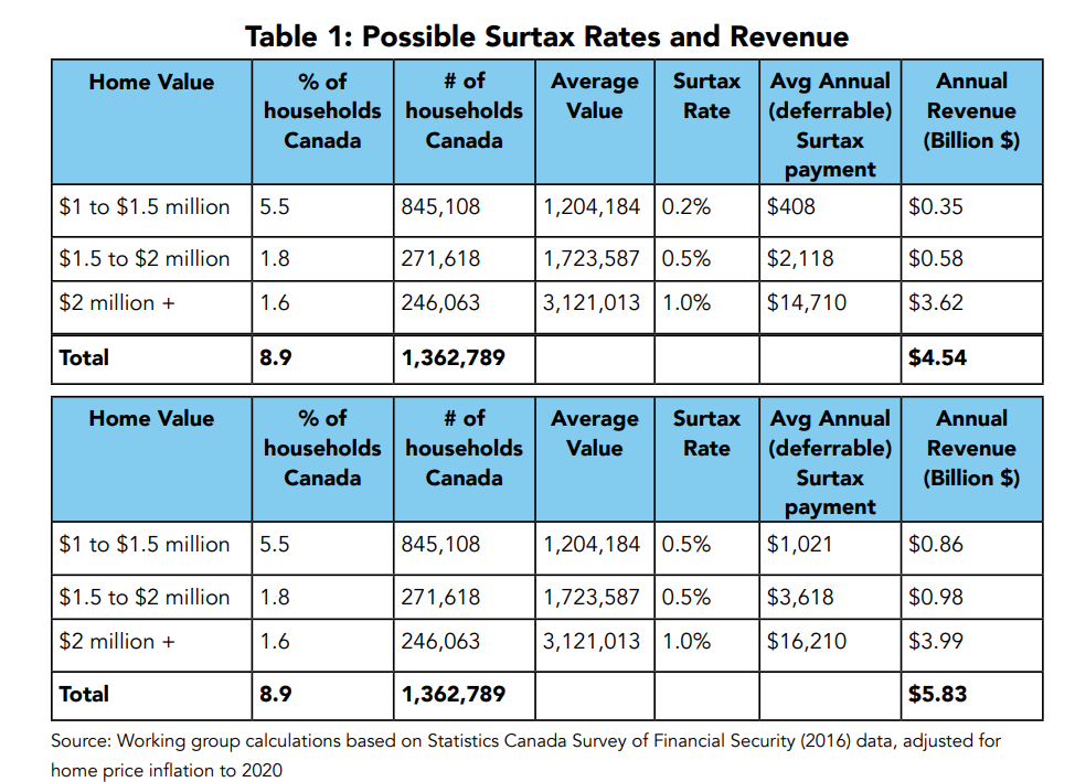 UBC Professor Paul Kershaw's solutions to Canada's housing crisis