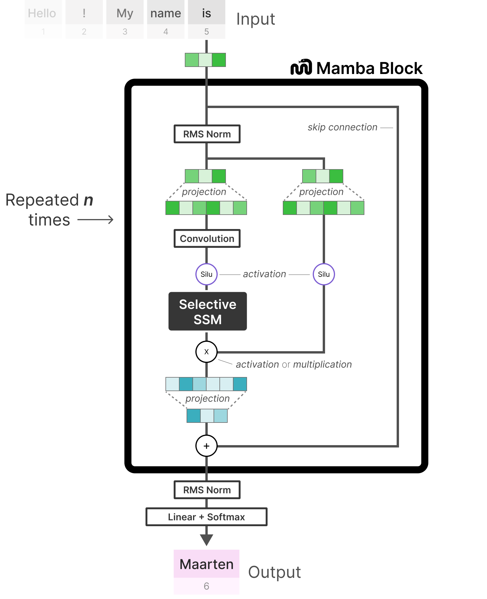 Mamba Block Architecture Diagram