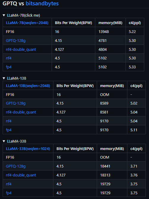 GPTQ vs bitsandbytes Quantization Comparison for LLaMA Models