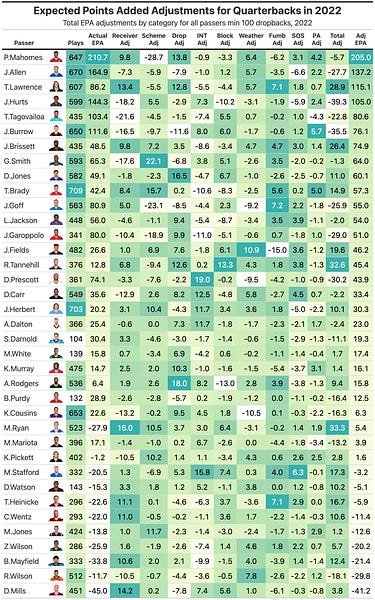 2022 Fantasy Strength of Schedule: Quarterbacks