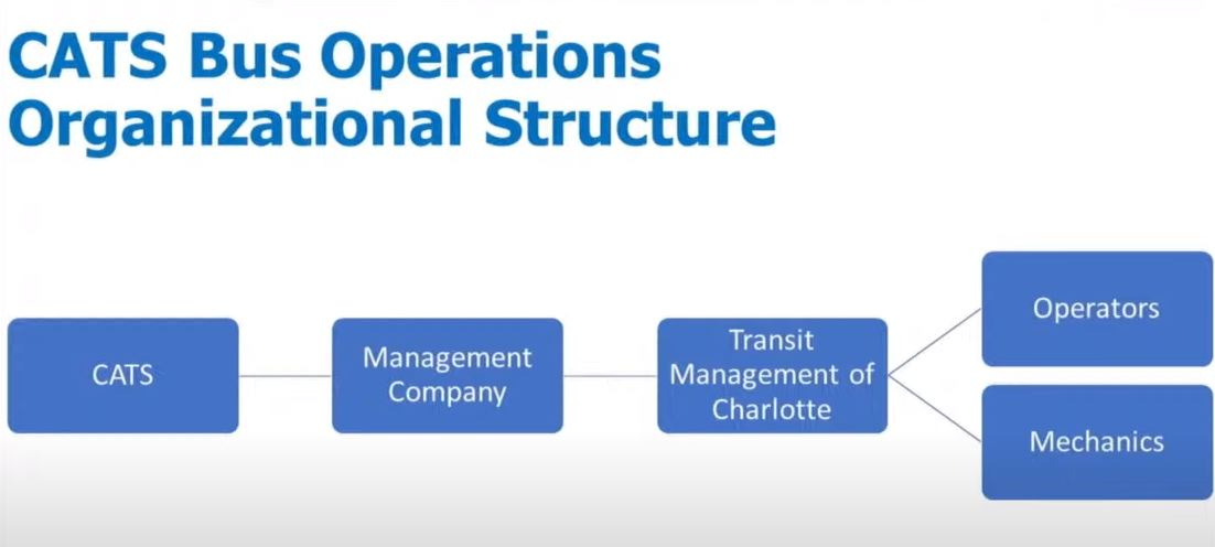 publix organizational structure