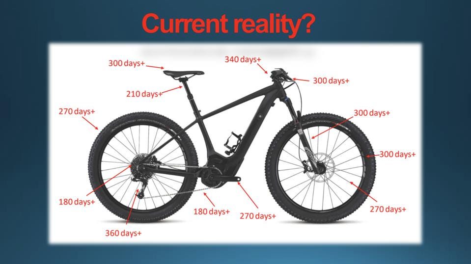 🚀 Ebikes to the moon - by Team M