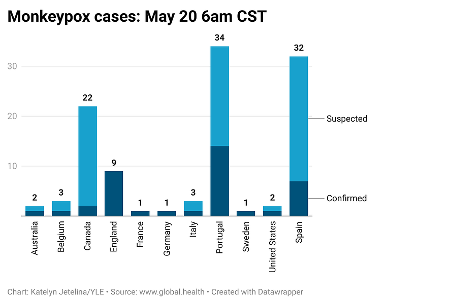 Monkeypox 101: Symptoms, Treatment, and Prevention