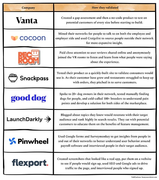 How to validate your startup idea - by Todd Jackson