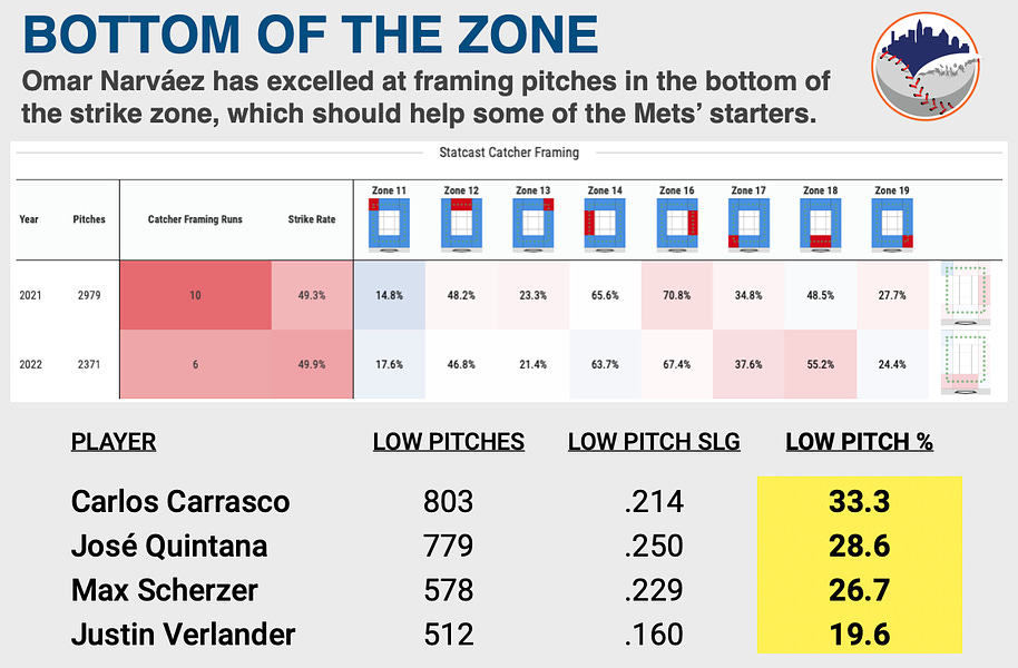 Brandon Nimmo Stats, Profile, Bio, Analysis and More, New York Mets