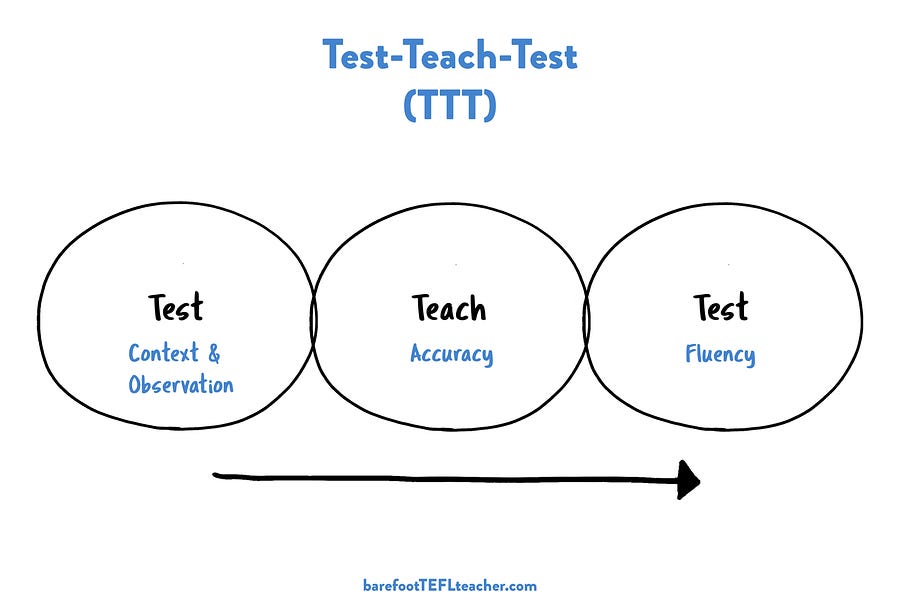 Get Fluency - Teacher David's English