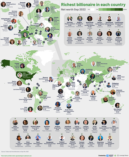 Mapping The Richest Person in Each Country 2020