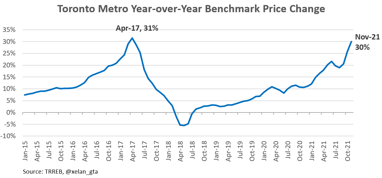 metro toronto price