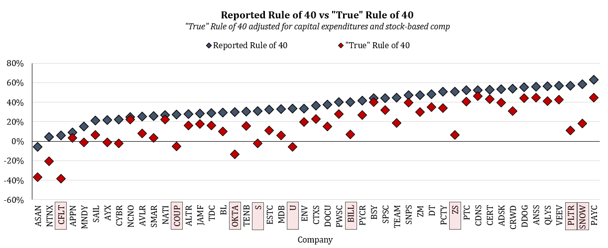 Stock Comp in Software — Hidden Margin Deterioration?