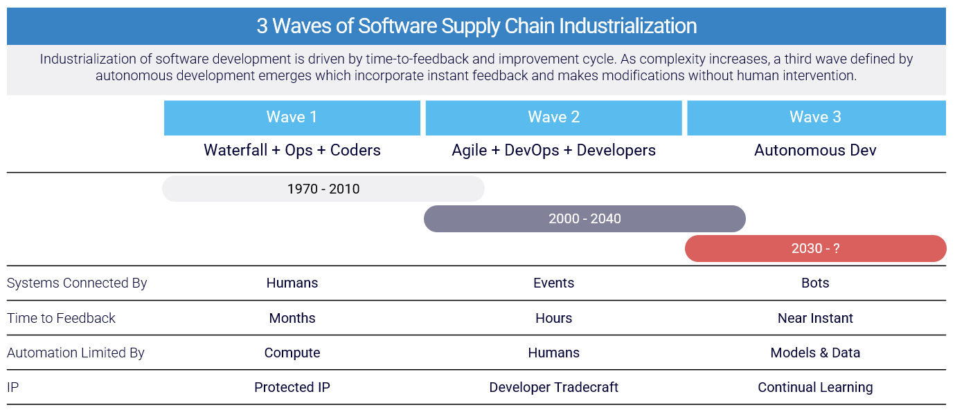 Trends in the Dollar Training Cost of Machine Learning Systems – Epoch