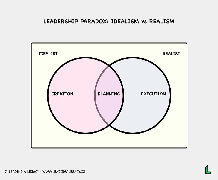 compare idealism and realism