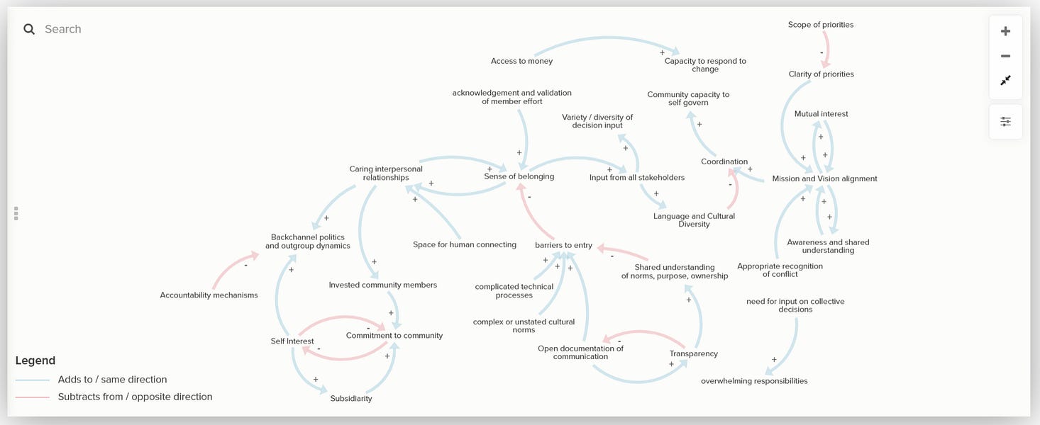 Introducing Modpol, a Game Mod for Governance, Media Economies Design Lab