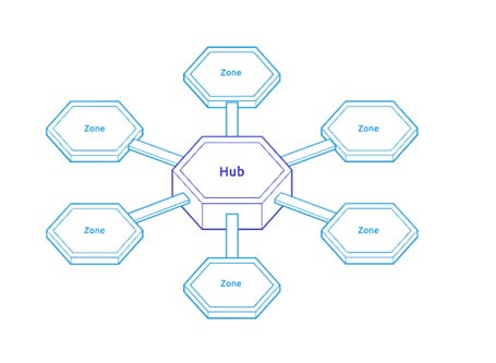 Cosmos Part 1 Of 2 Jpeg Card Explained And Large Cap Quick Update