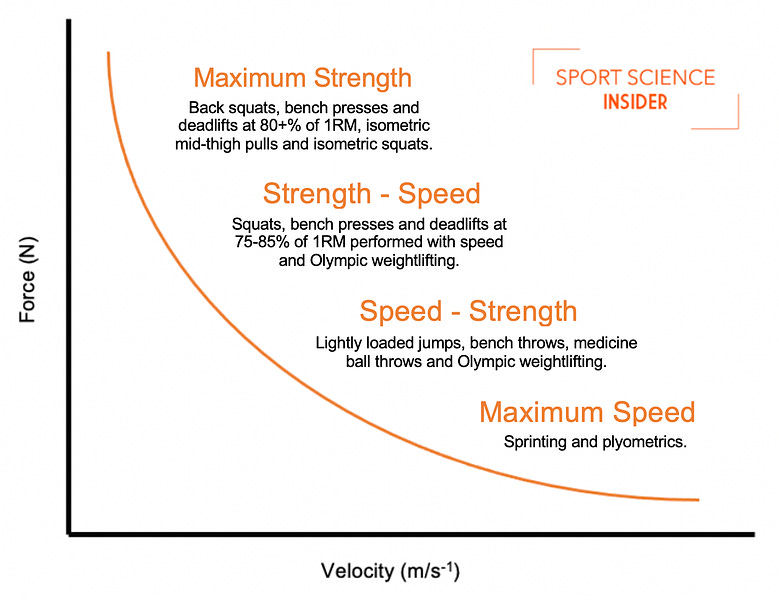 Muscular Endurance: The science, explanation & how to train – Sport Science  Insider