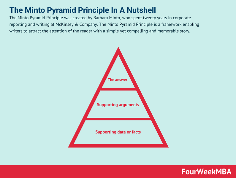 What Is A Brand Hierarchy And Why It Matters In Business - FourWeekMBA