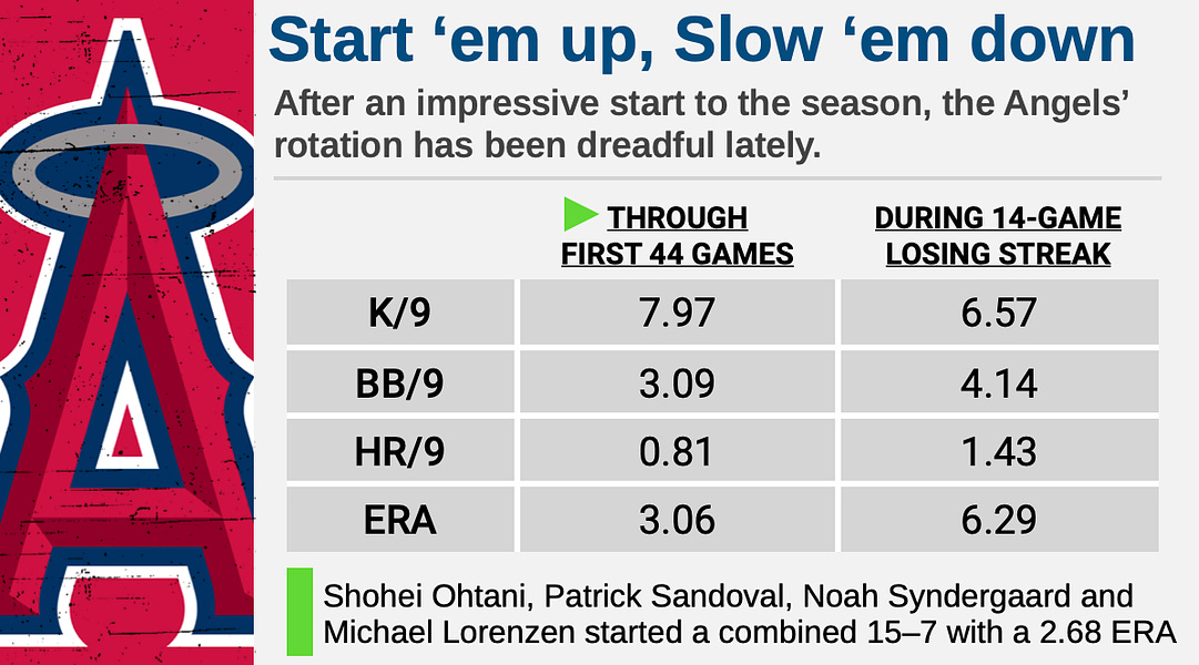 New York Mets put right-hander Tylor Megill on 15-day injured list with  biceps tendinitis - ESPN