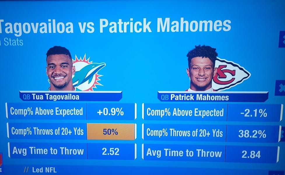 The Mahomes vs Tua debate is a good teaching moment