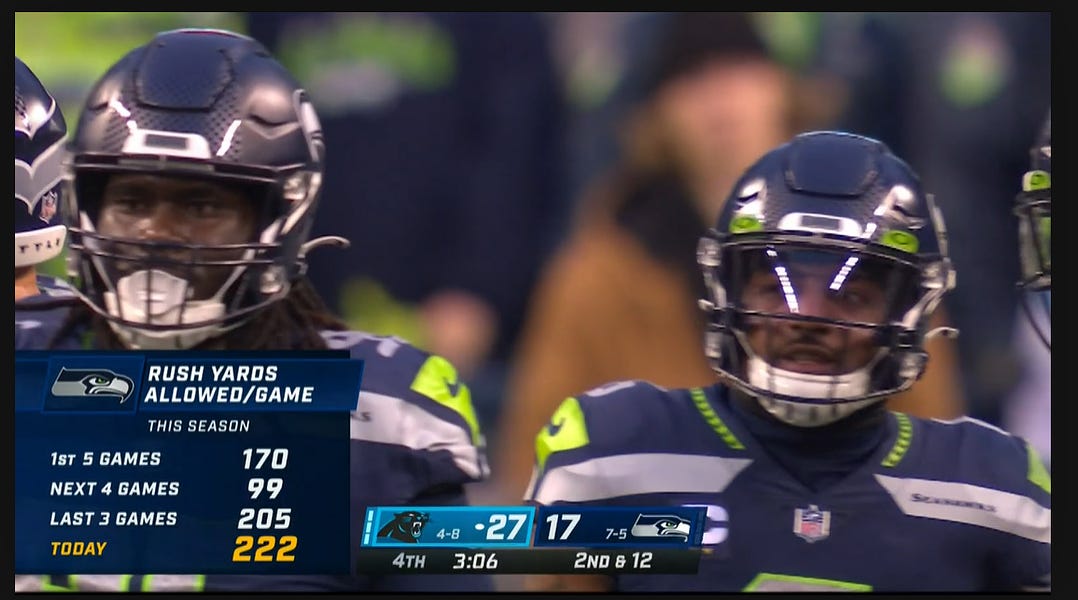 2022 Week 18 Seahawks vs. Rams Bruce Irvin Sacks Baker Mayfield A