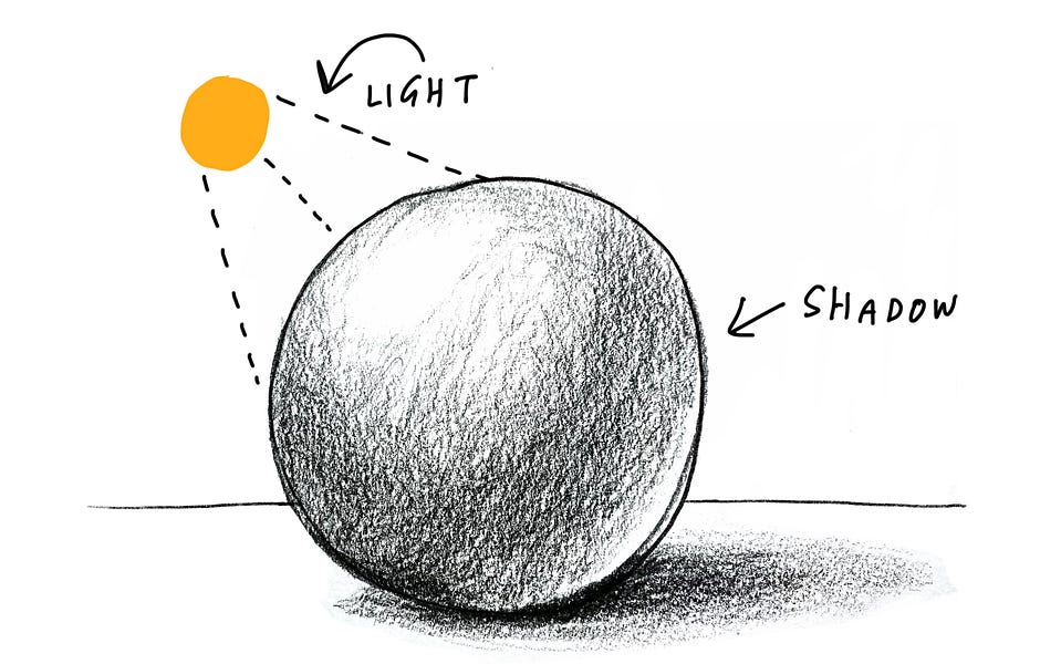 Shadow drawing discount