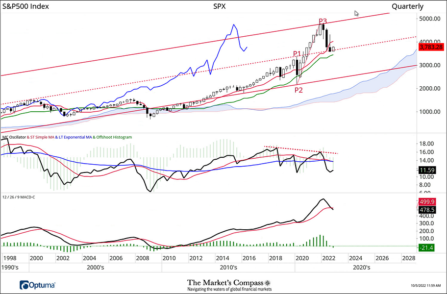SPX, Where Do We Go from Here?