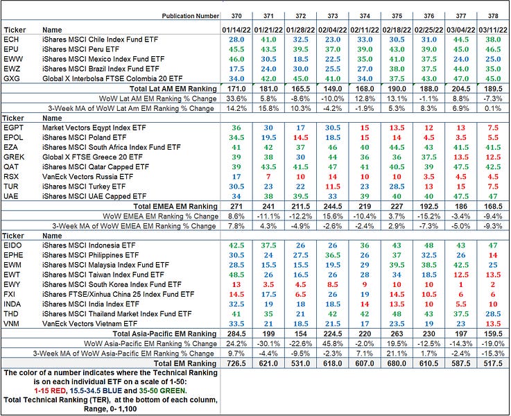 The Market's Compass Emerging Markets Country ETF Study