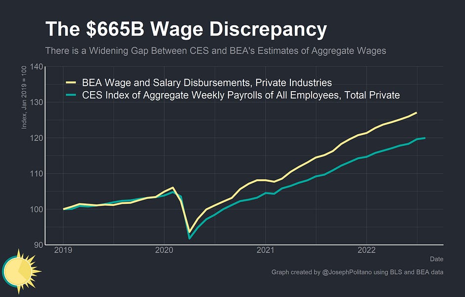 ビジネス・経済 Profiles of Union Growth 82d00d50-b324-402d-b00b-