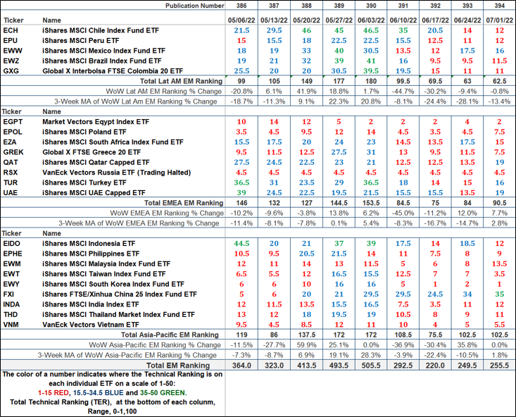 The Market's Compass Emerging Markets Country ETF Study