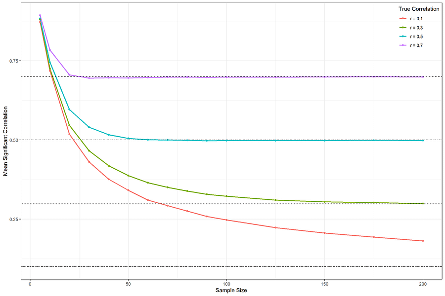 About Those Baby Brainwaves: Why “Policy Relevant” Social Science