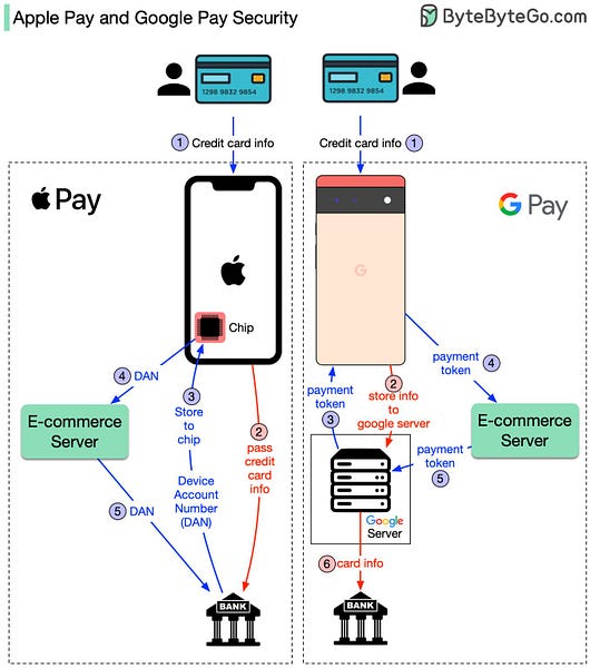 S3 pay on sale