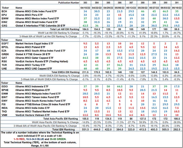 The Markets Compass Emerging Markets Country ETF Study