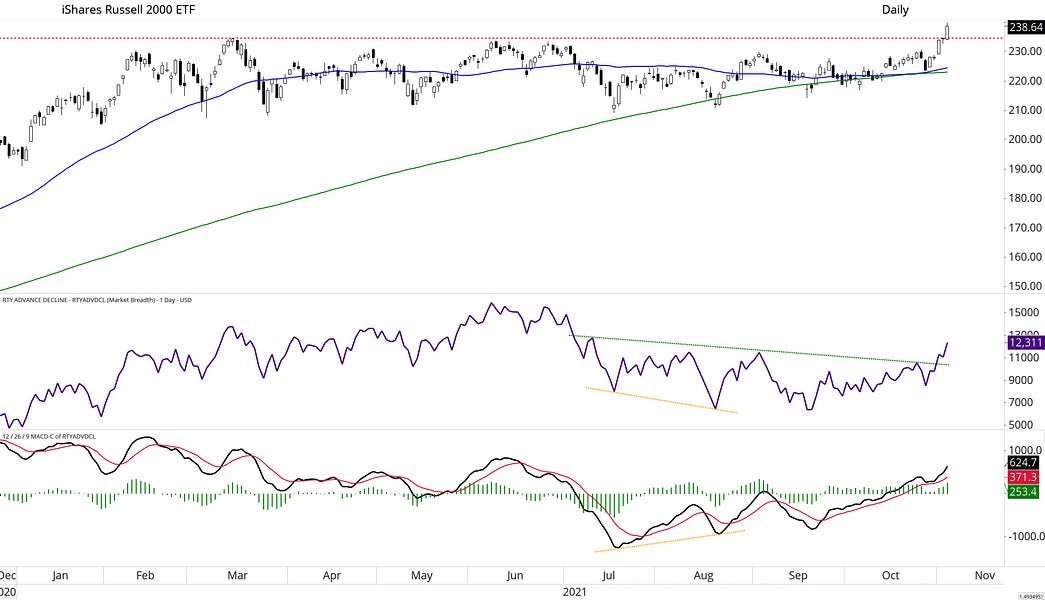 IWM