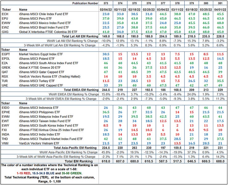 Market's Compass Emerging Markets Countries ETF Study