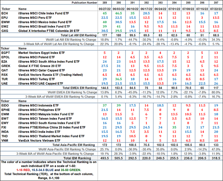 The Market's Compass Emerging Markets Country ETF Study
