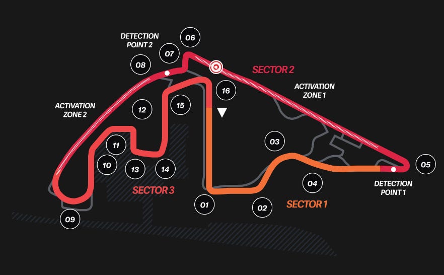 ALL YOU NEED TO KNOW ABOUT THE 2023 ABU DHABI GRAND PRIX
