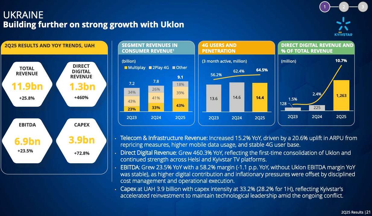 Graphical Representation of Telecom Growth in Frontier Markets