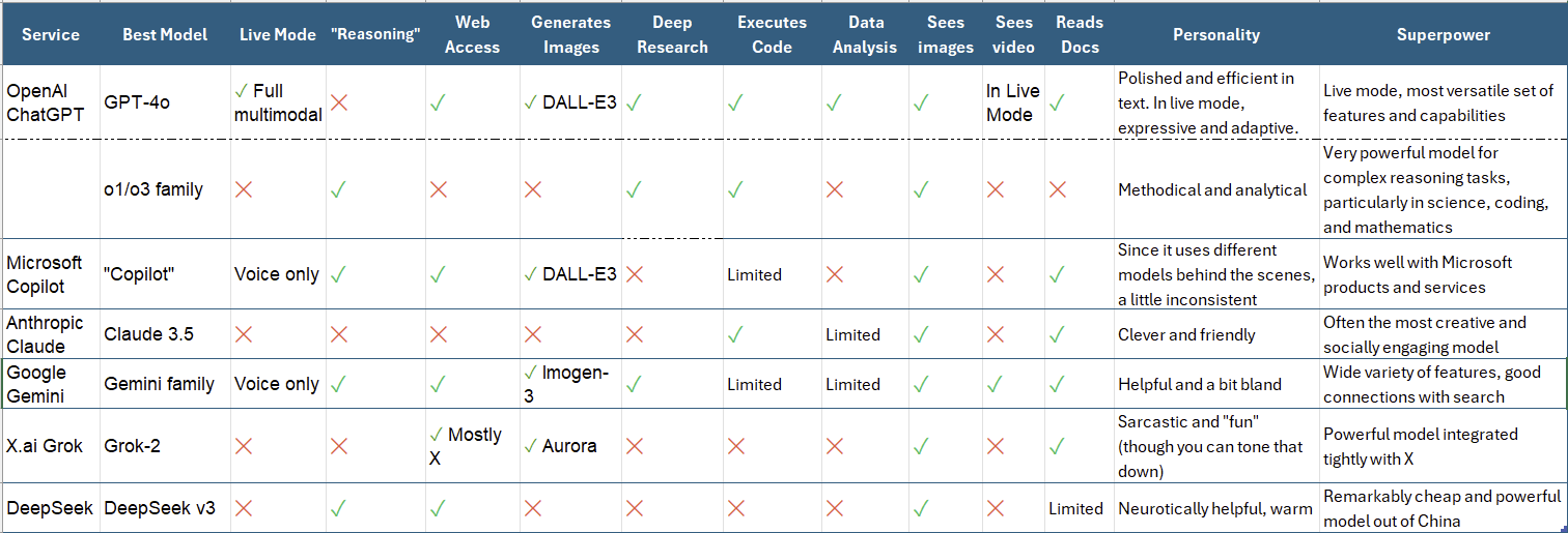 Strategic model selection for open source design tool workflows