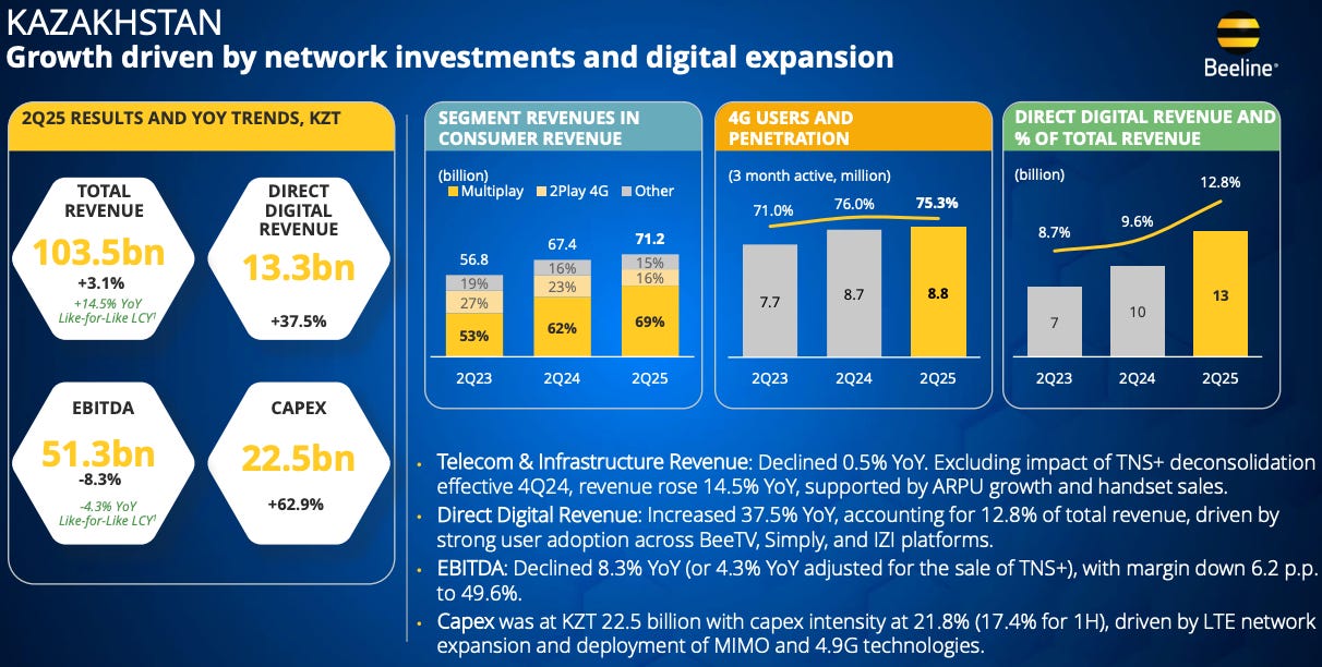 Deep Dive into Frontier-Market Telecom Turnaround