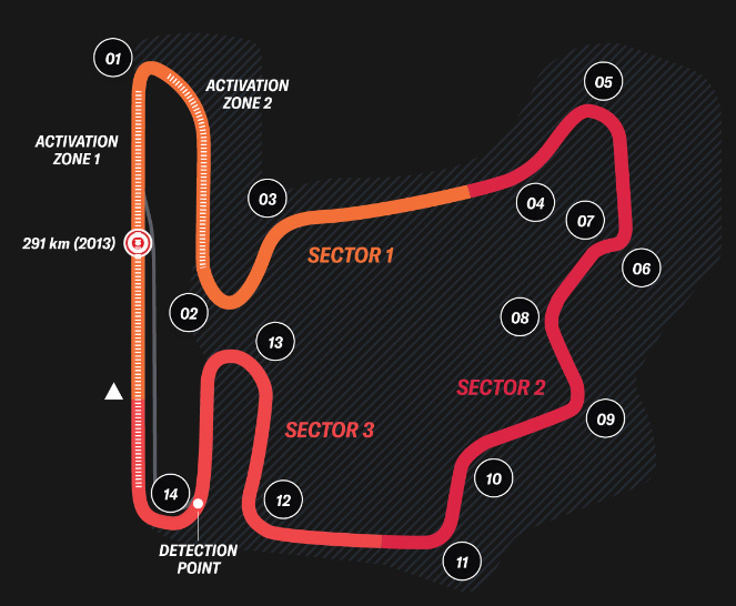 ALL YOU NEED TO KNOW ABOUT THE 2023 HUNGARIAN GRAND PRIX