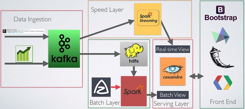 CashTag Workflow