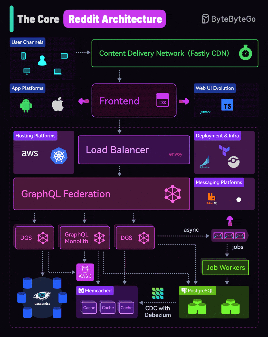 graphical user interface, application, Teams